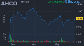 AHCO - AdaptHealth Corp - Stock Price Chart