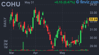 COHU - Cohu, Inc. - Stock Price Chart