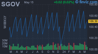 SGOV - iShares 0-3 Month Treasury Bond ETF - Stock Price Chart