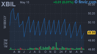 XBIL - US Treasury 6 Month Bill ETF - Stock Price Chart