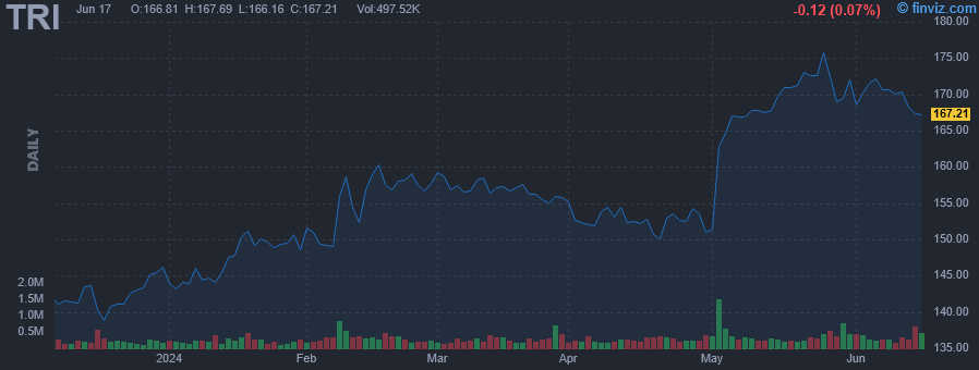 TRI - Thomson-Reuters Corp - Stock Price Chart