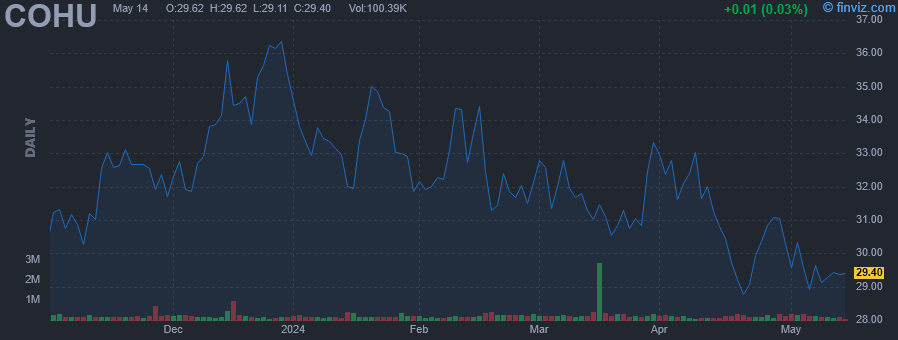 COHU Cohu, Inc. daily Stock Chart