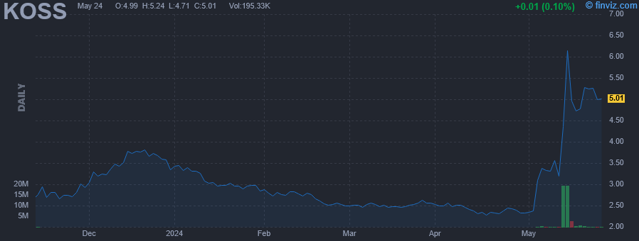 KOSS - Koss Corp. - Stock Price Chart