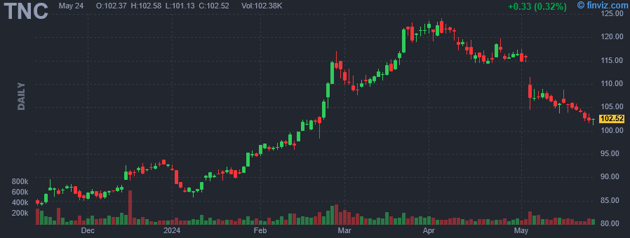 TNC - Tennant Co. - Stock Price Chart