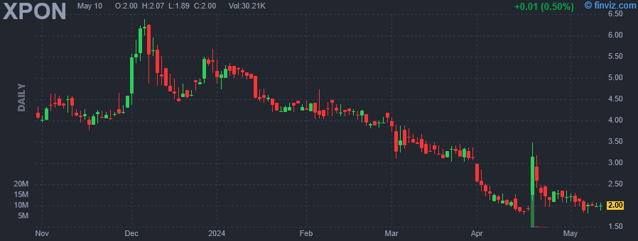 XPON - Expion360 Inc - Stock Price Chart