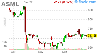 ASML - ASML Holding N.V. - Stock Price Chart