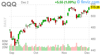 QQQ - Invesco QQQ Trust - Stock Price Chart