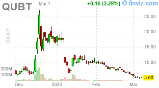 QUBT - Quantum Computing Inc - Stock Price Chart