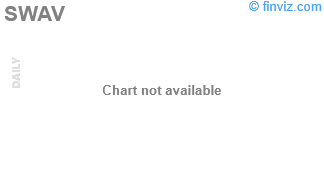 SWAV - Shockwave Medical, Inc. - Stock Price Chart