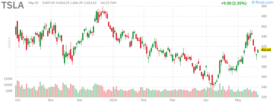 TSLA - Tesla, Inc. - Stock Price Chart