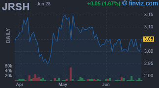 JRSH - Jerash holdings (US) Inc - Stock Price Chart