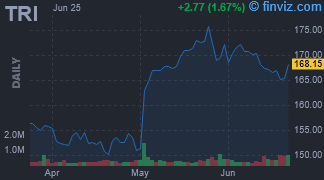TRI - Thomson-Reuters Corp - Stock Price Chart
